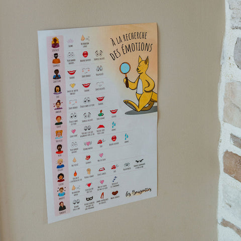 Affiche des émotions et leurs aspects physiologiques sur un mur d'une garderie. 