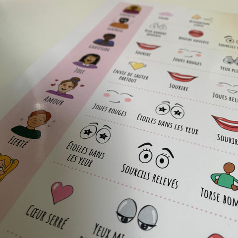 Affiche des émotions (fierté, amour,joie) avec leurs aspects physiologiques pour aider les enfants à comprendre les manifestions physiques des émotions. 