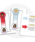 Activité à imprimer pour enfants : échelle d’intensité émotionnelle pour apprendre à identifier et gérer la tristesse et la colère