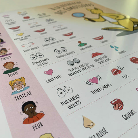 Affiche des émotions (peur, tristesse,fierté, amour) avec leurs aspects physiologiques pour aider les enfants à comprendre les manifestions physiques des émotions. 