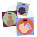 Cartes d'apprentissage thème corps humain pour apprendre en bougeant