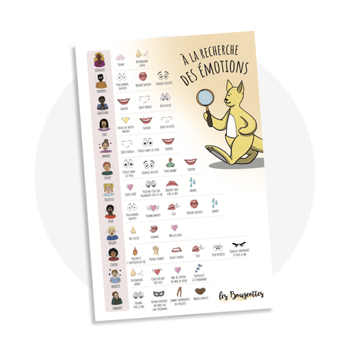 Affiche de 12 émotions accompagnées de leurs aspects physiologiques pour les enfants de 2 ans et plus